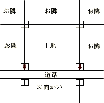 「境界杭」の画像検索結果